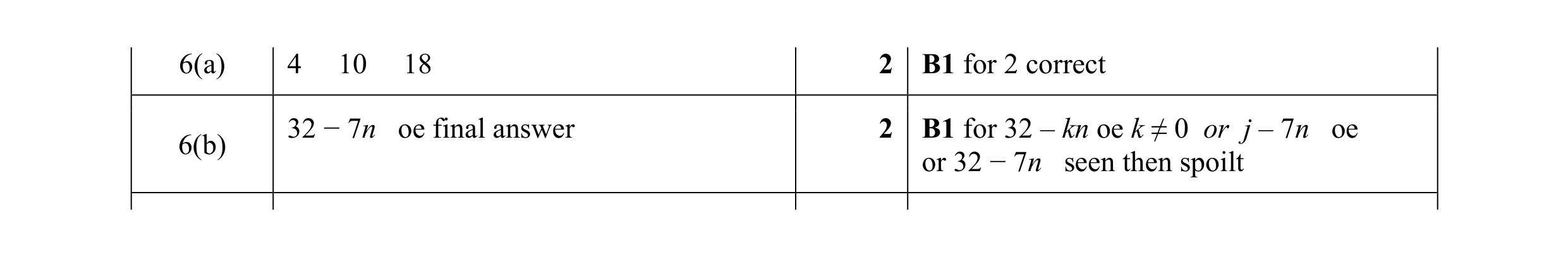 Mark scheme for question 18