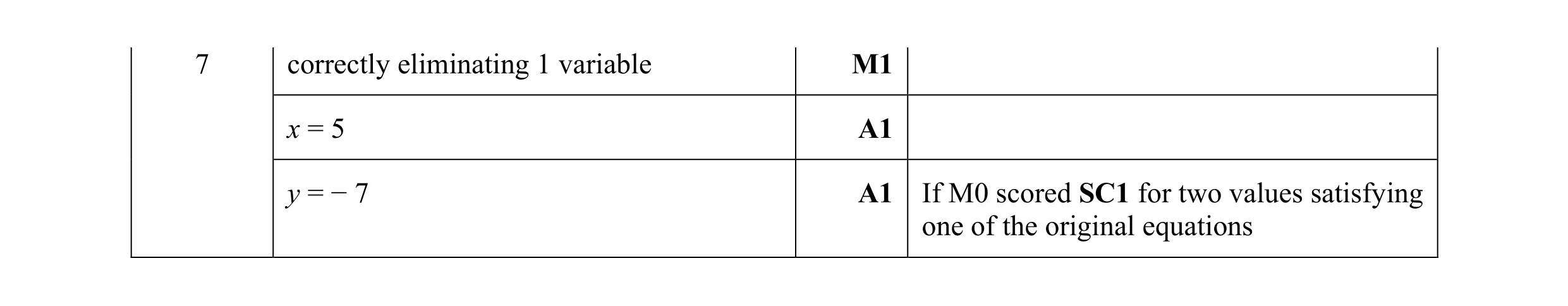 Mark scheme for question 96