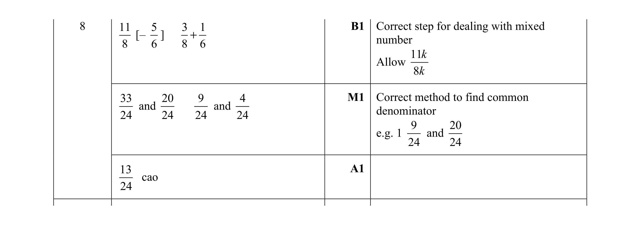 Mark scheme for question 74