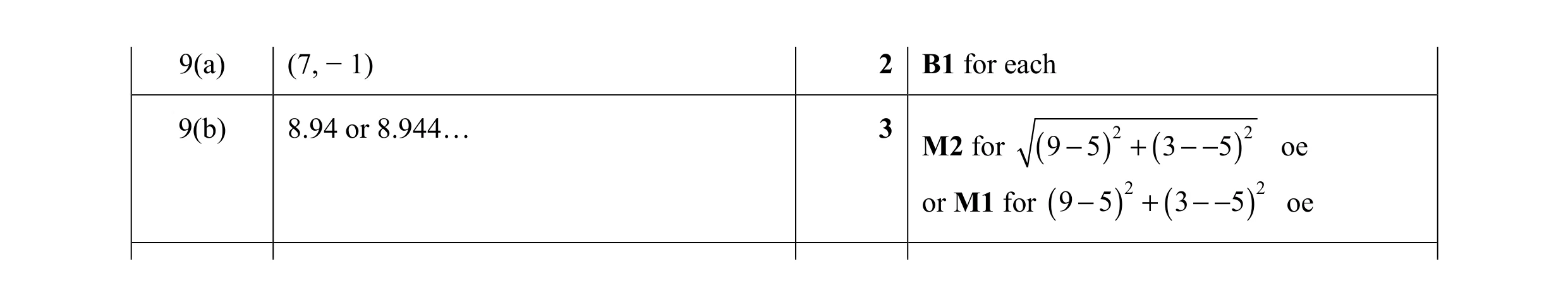 Mark scheme for question 14