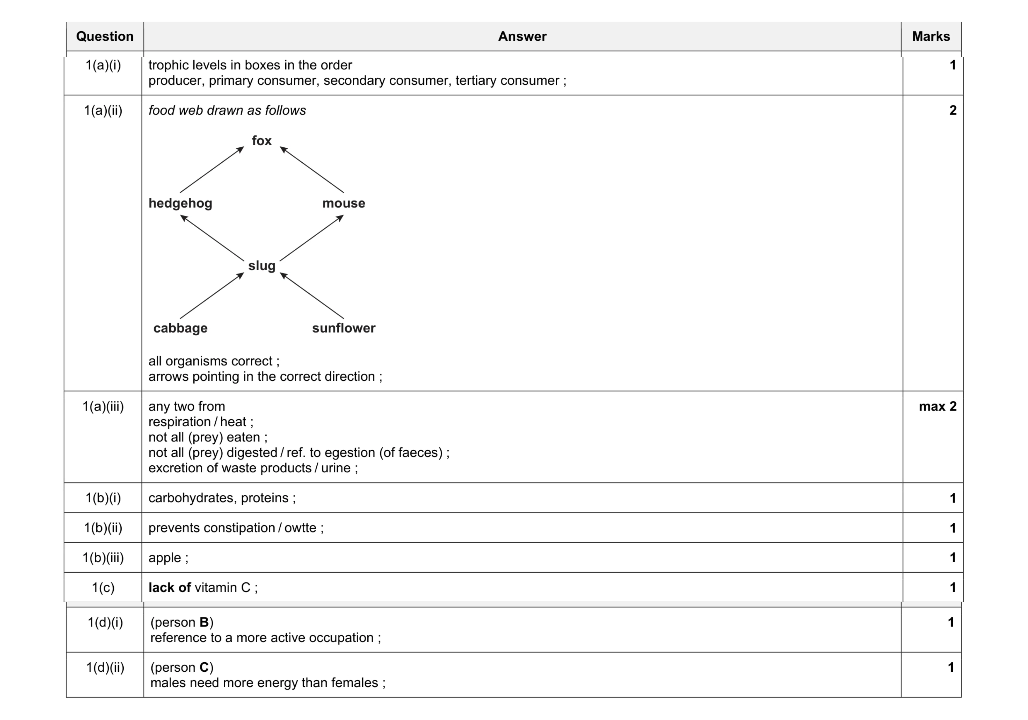 Mark scheme for question 4