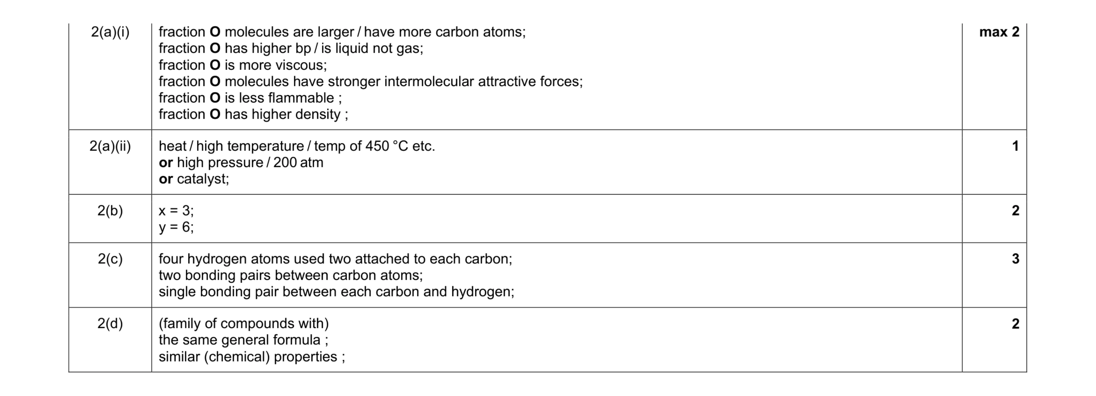 Mark scheme for question 9