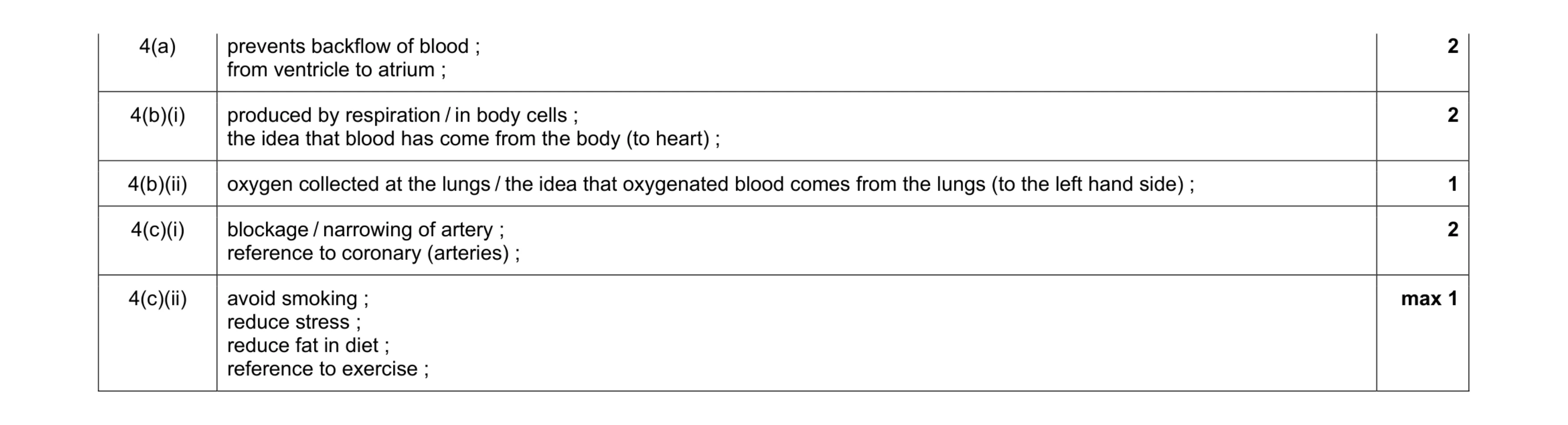 Mark scheme for question 5