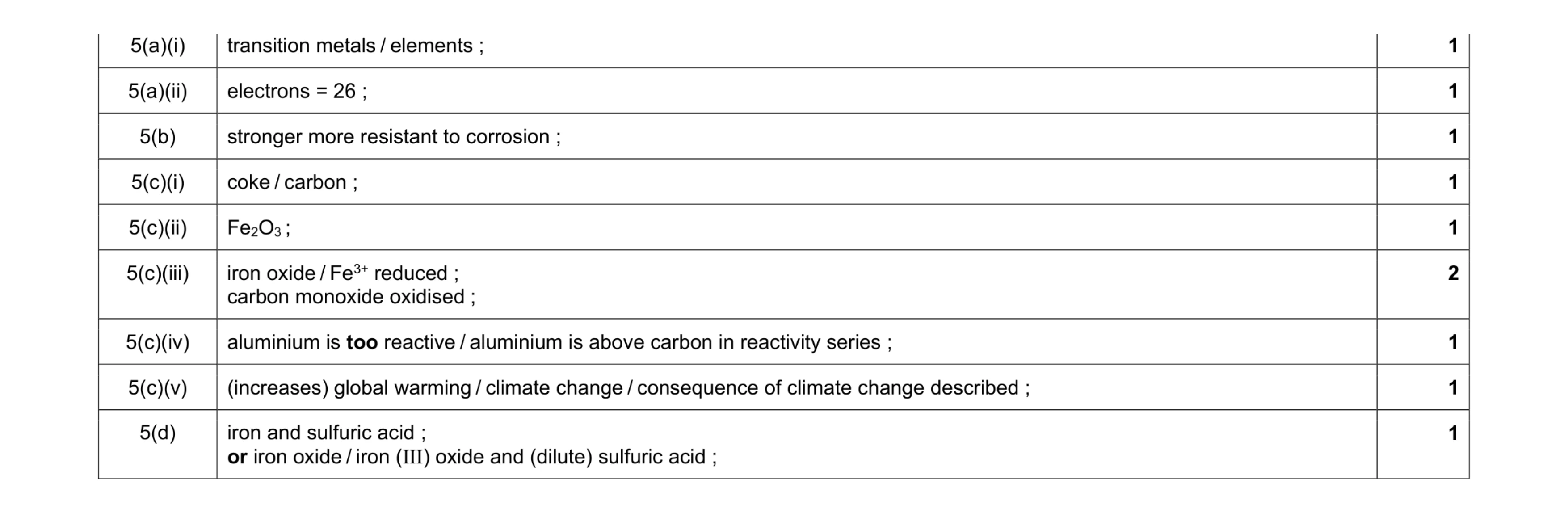 Mark scheme for question 2