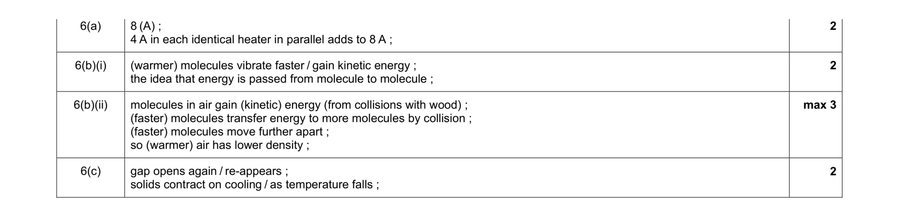 Mark scheme for question 13