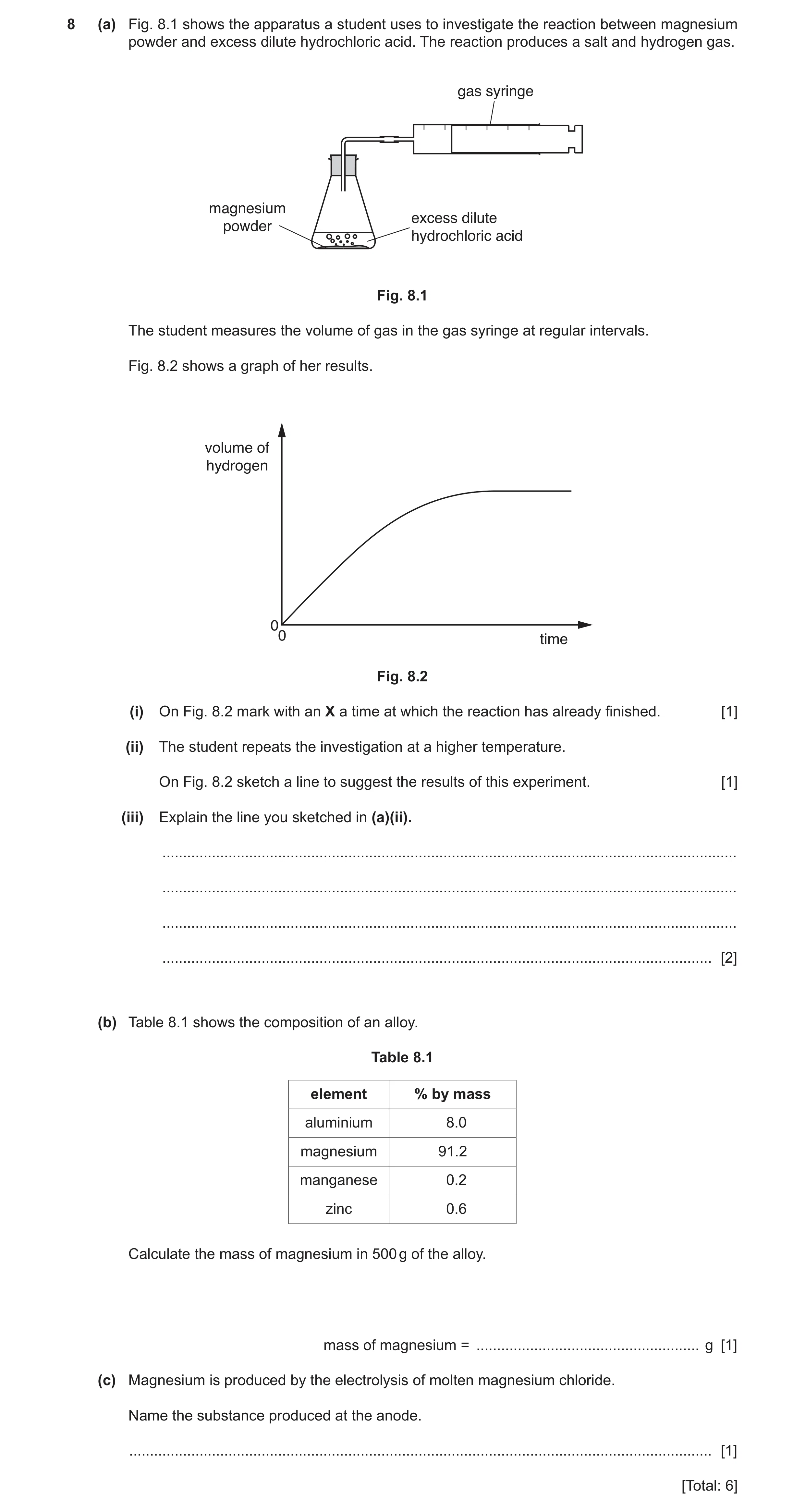 Question 10: (a) Fig. 8.1 shows the apparatus a student uses to investigate the reaction between magnesium powder and excess dilute hydrochloric acid. T…