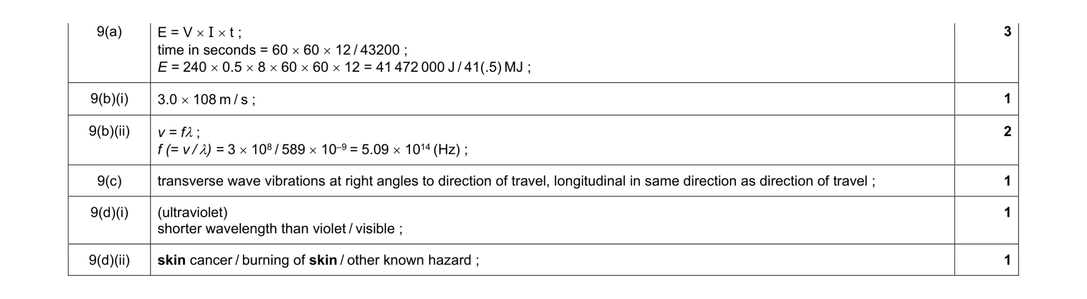 Mark scheme for question 10