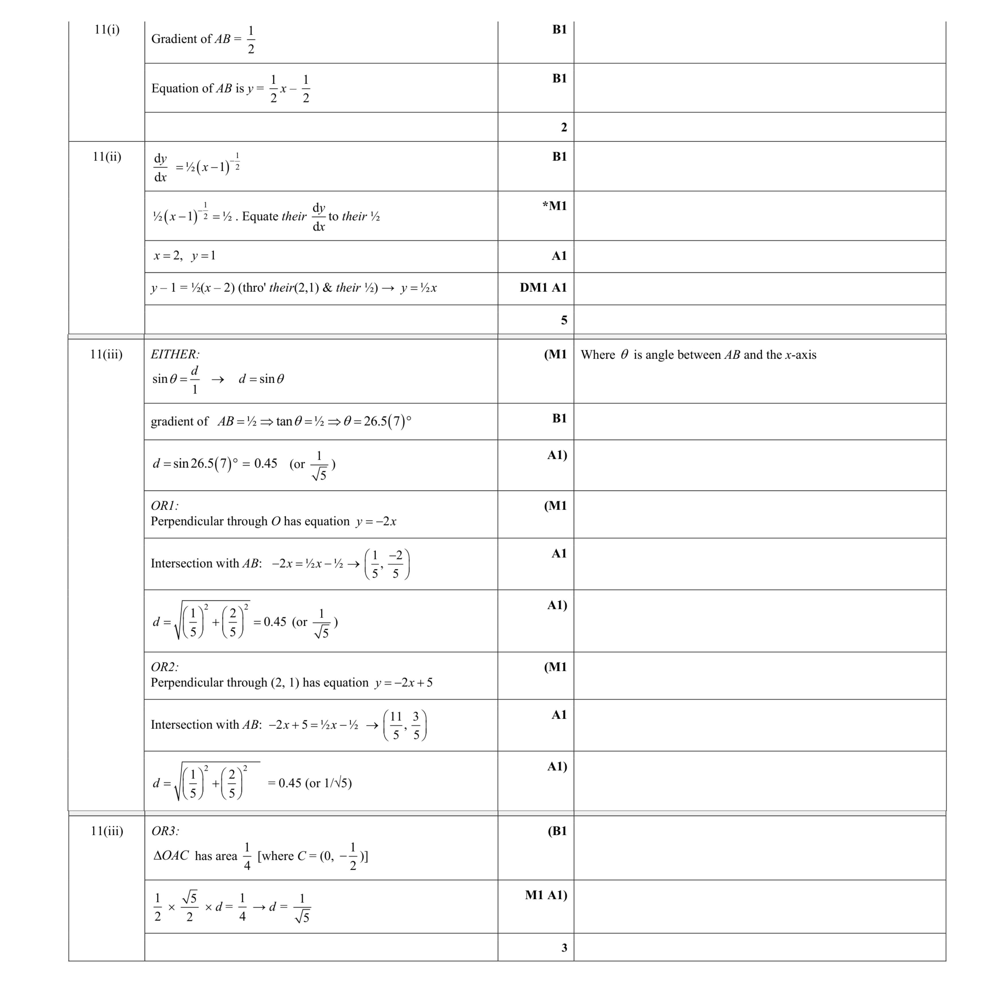 Mark scheme for question 48