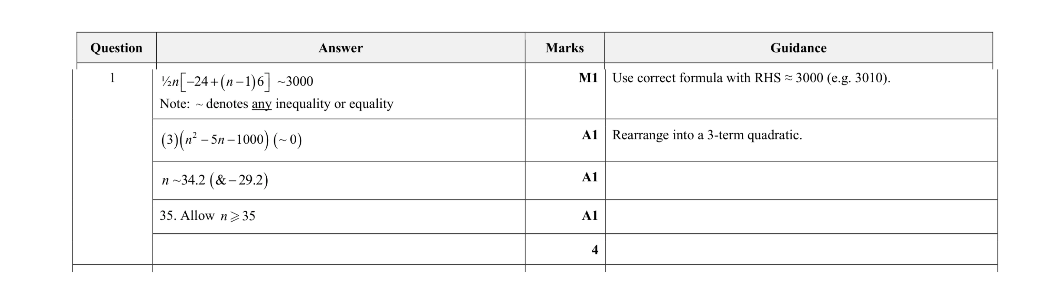 Mark scheme for question 48