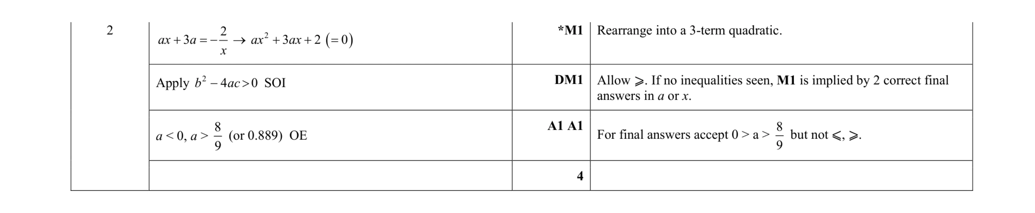 Mark scheme for question 46