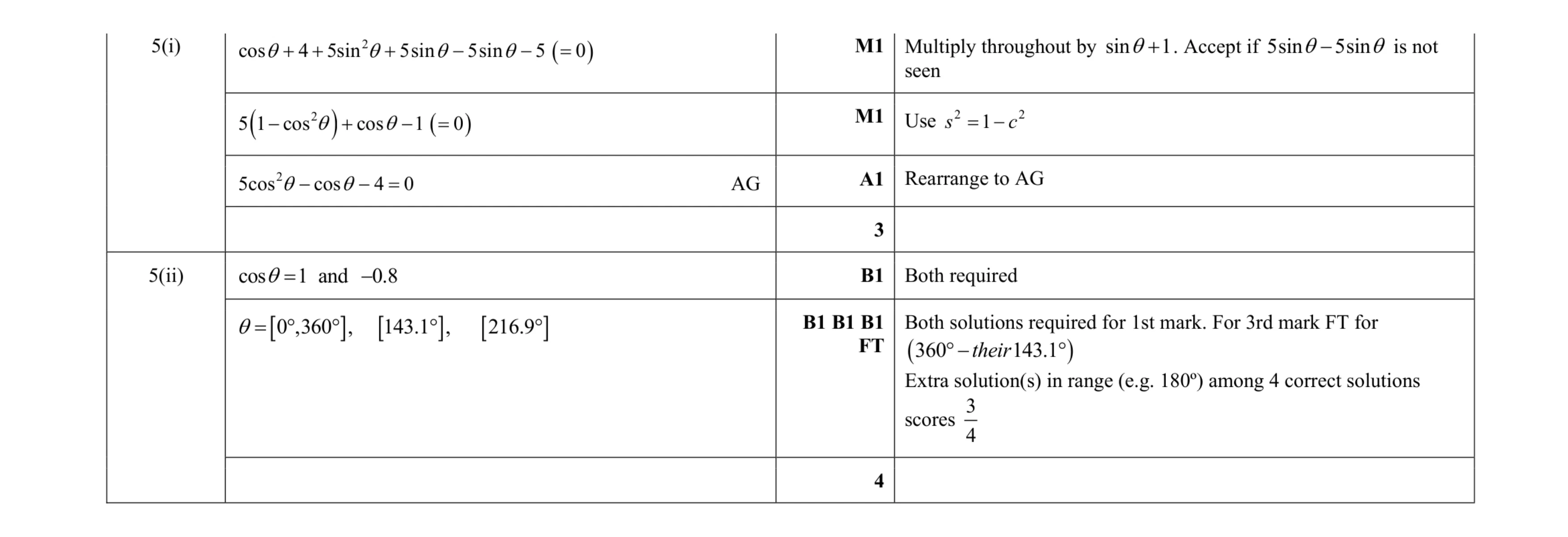 Mark scheme for question 49