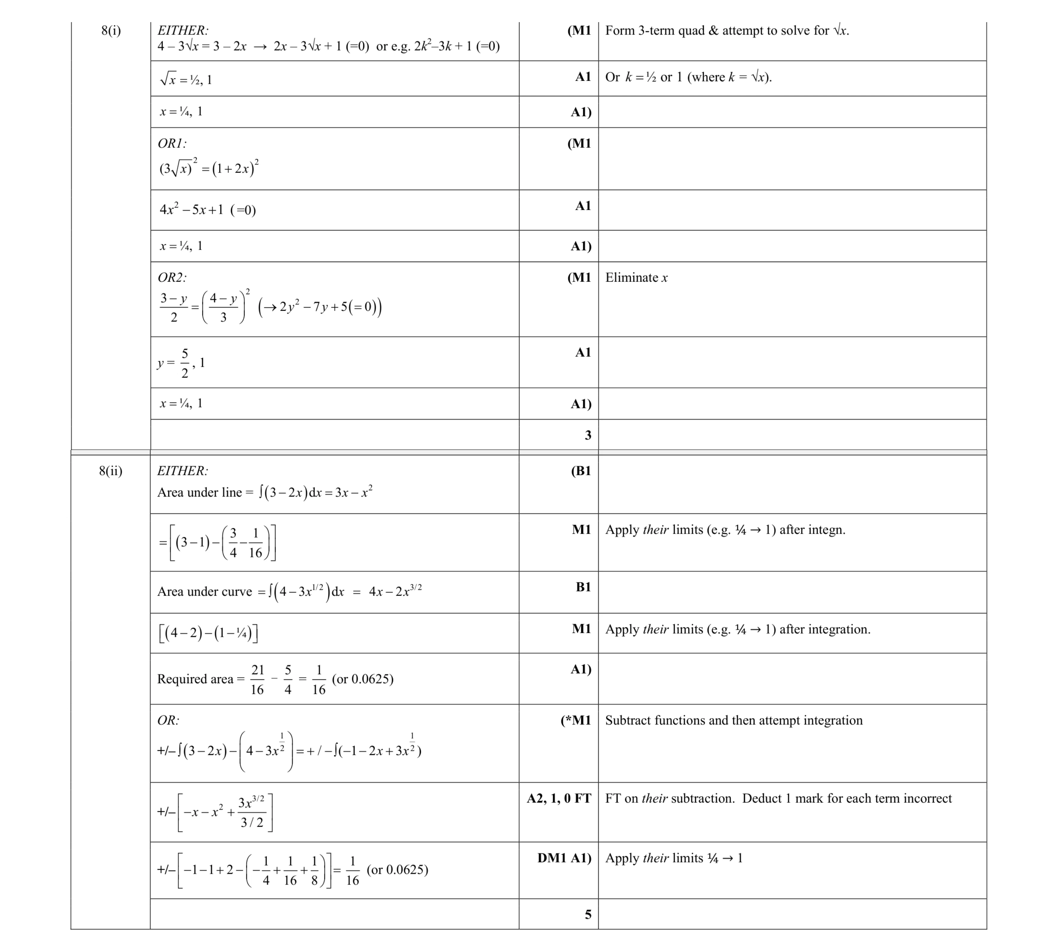 Mark scheme for question 47