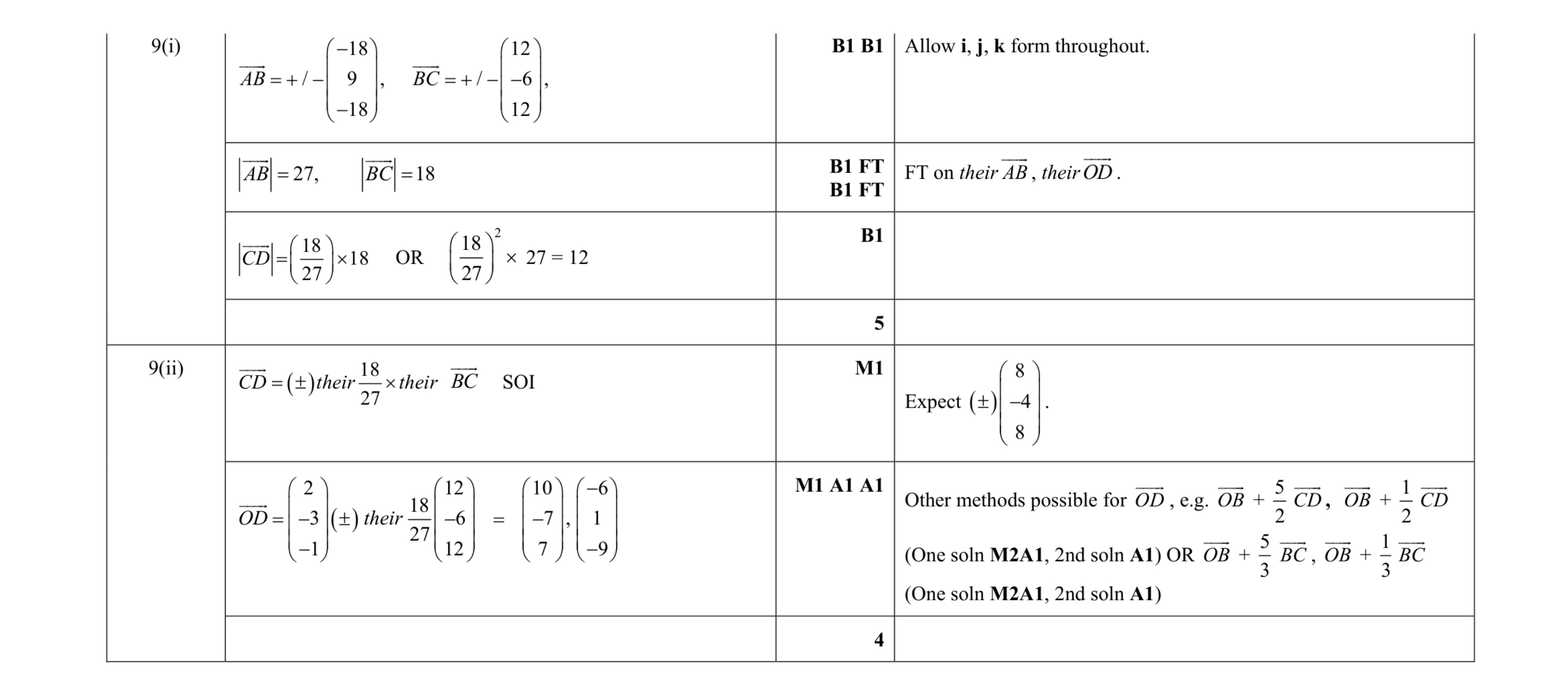 Mark scheme for question 37