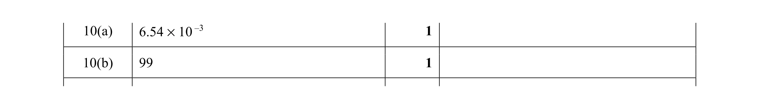 Mark scheme for question 36