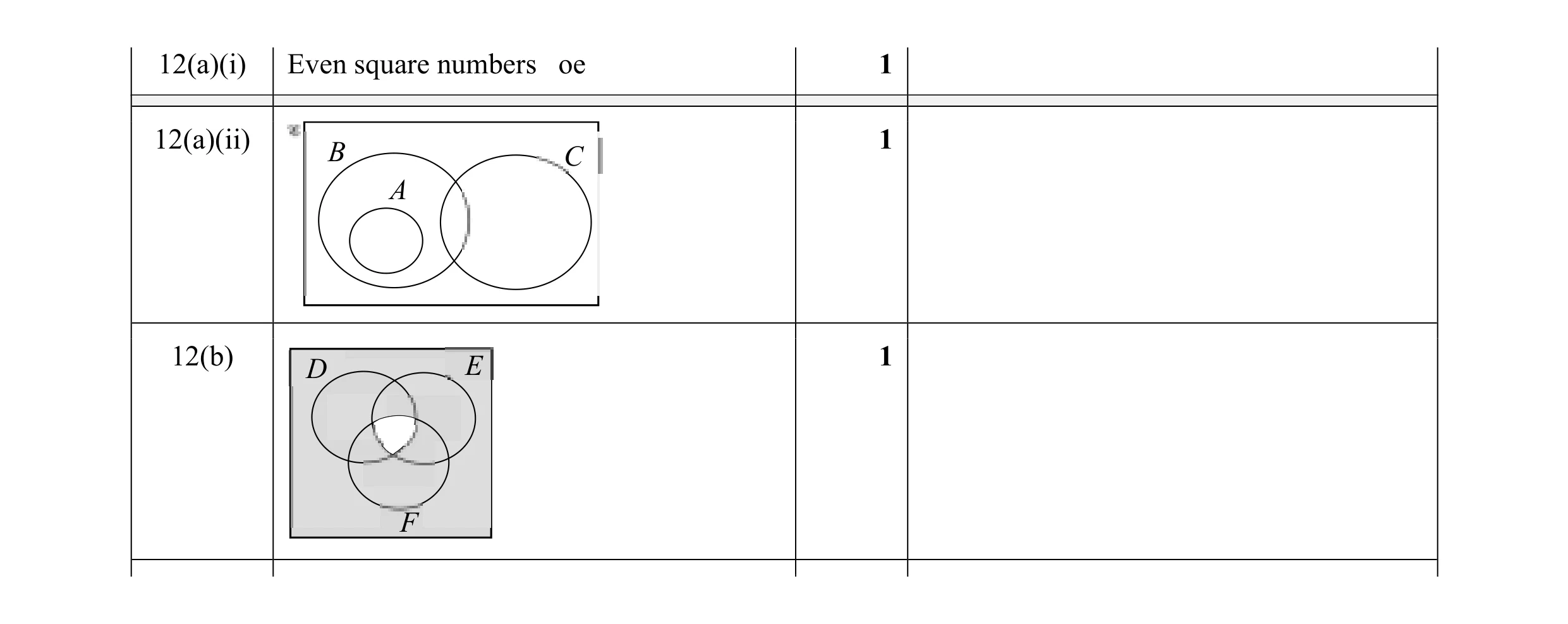 Mark scheme for question 38