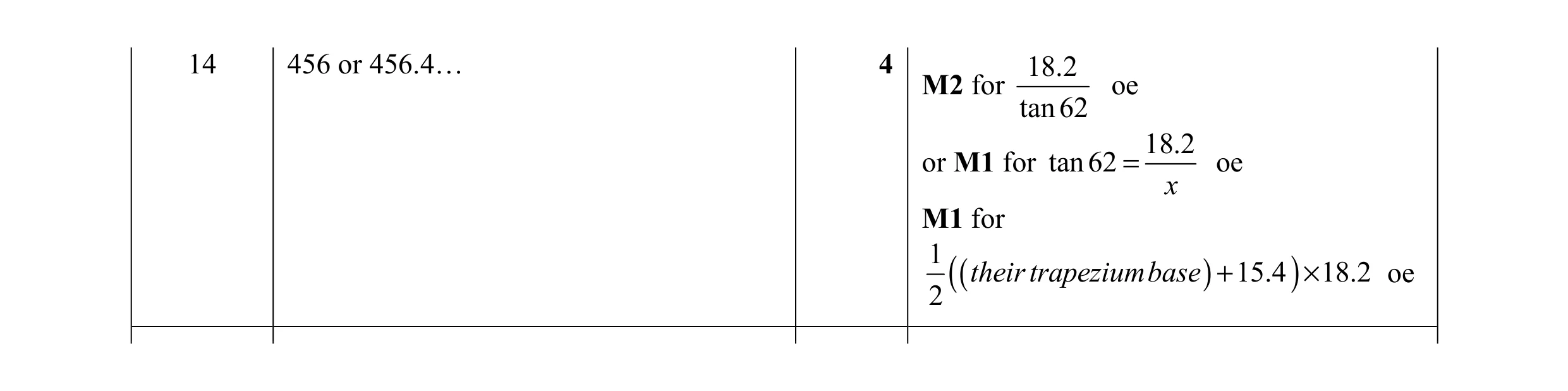 Mark scheme for question 60