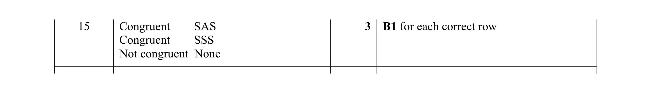 Mark scheme for question 35