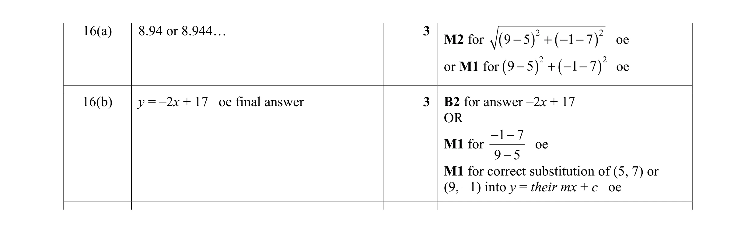 Mark scheme for question 32