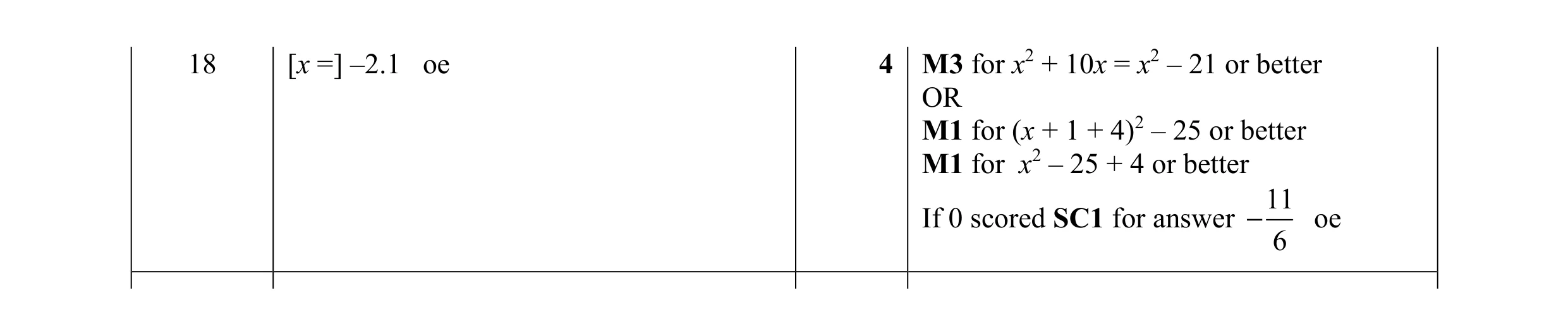 Mark scheme for question 100