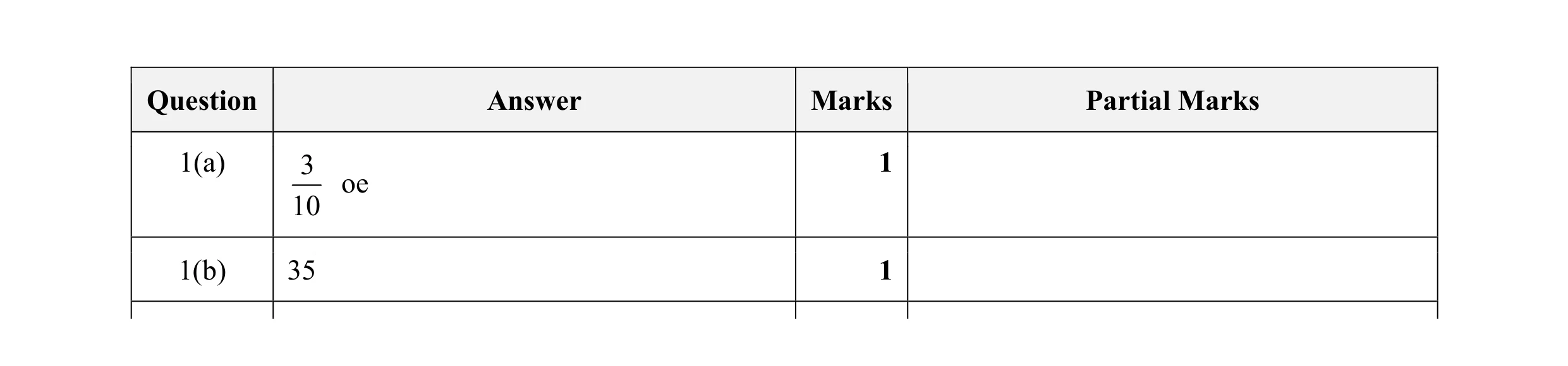 Mark scheme for question 36