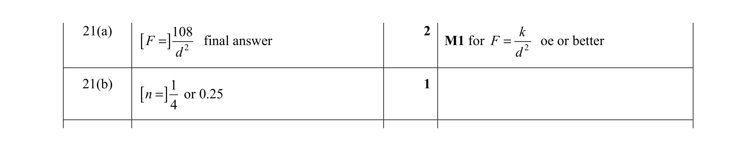 Mark scheme for question 87