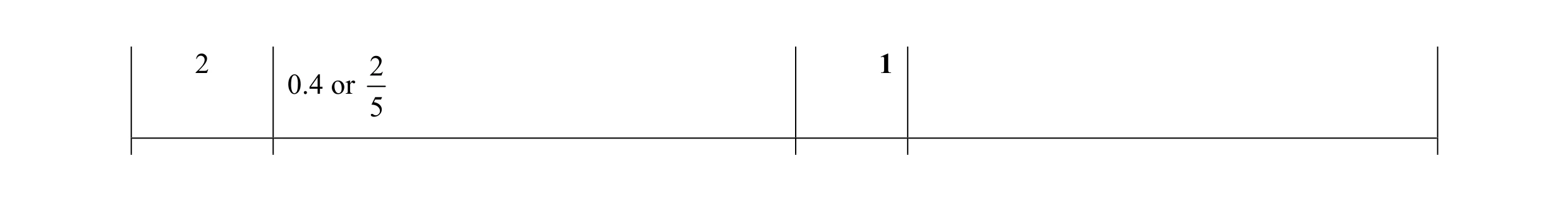 Mark scheme for question 50