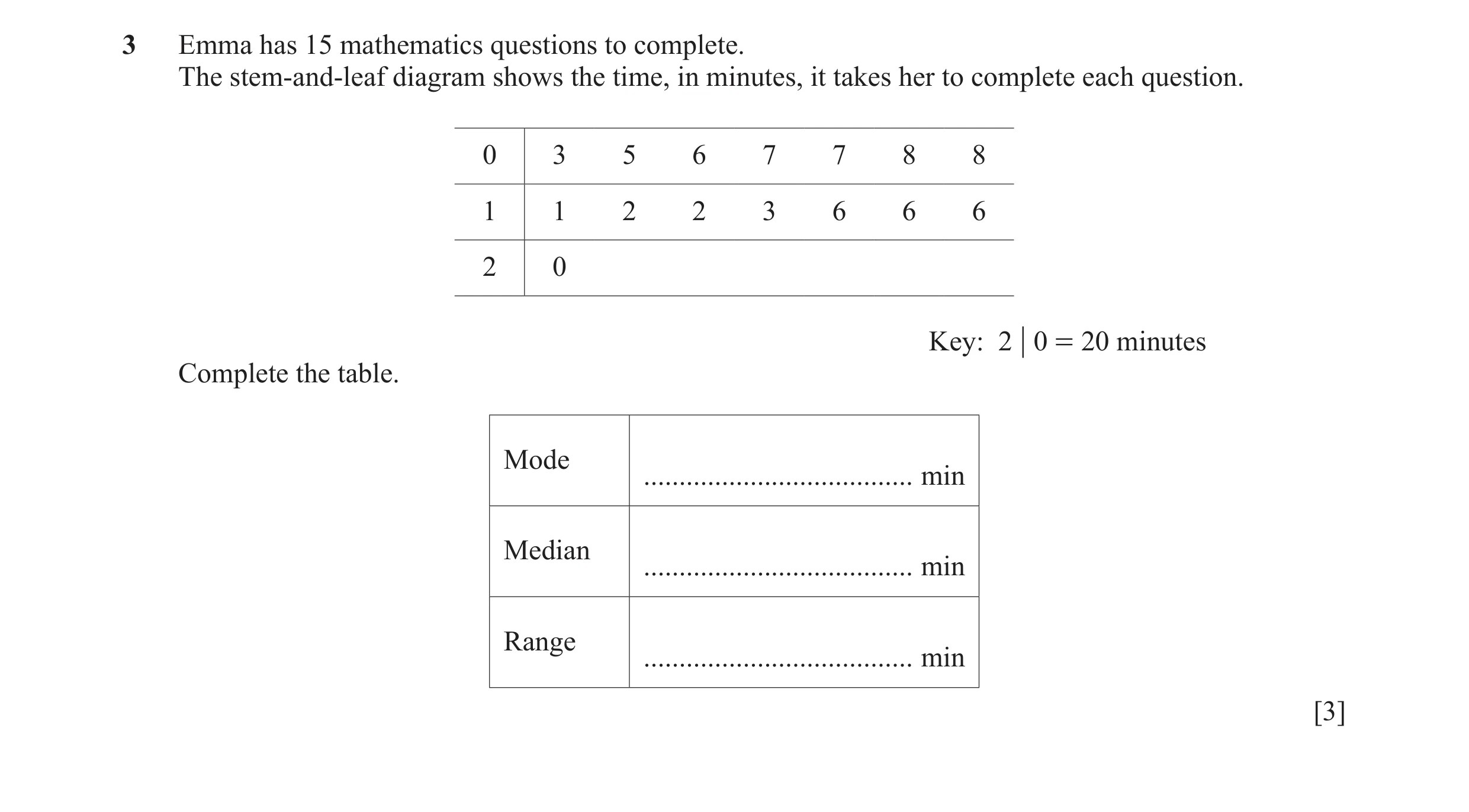 Question 34: Emma has 15 mathematics questions to complete. The stem‑and‑leaf diagram shows the time, in minutes, it takes her to complete each question…