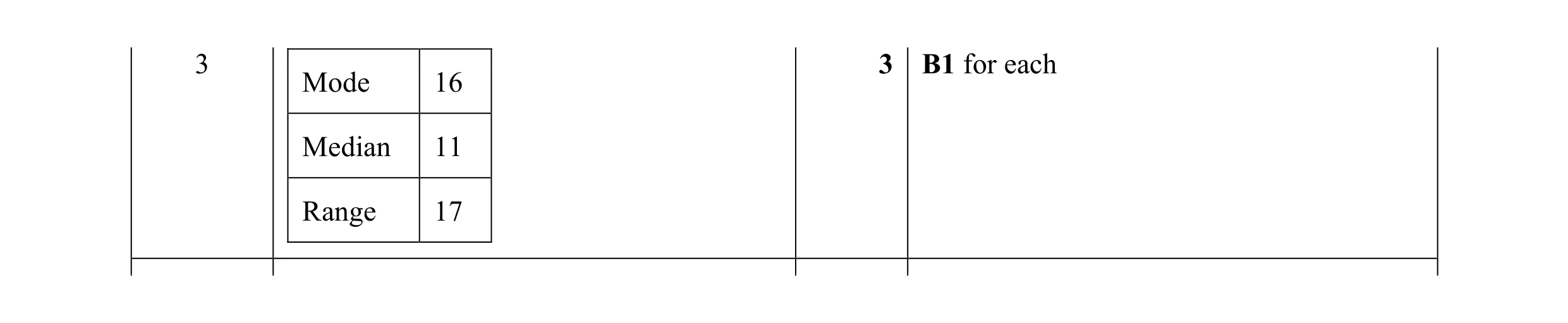 Mark scheme for question 34