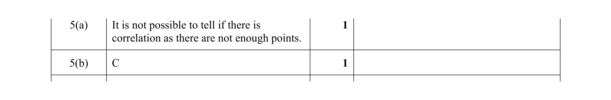 Mark scheme for question 11