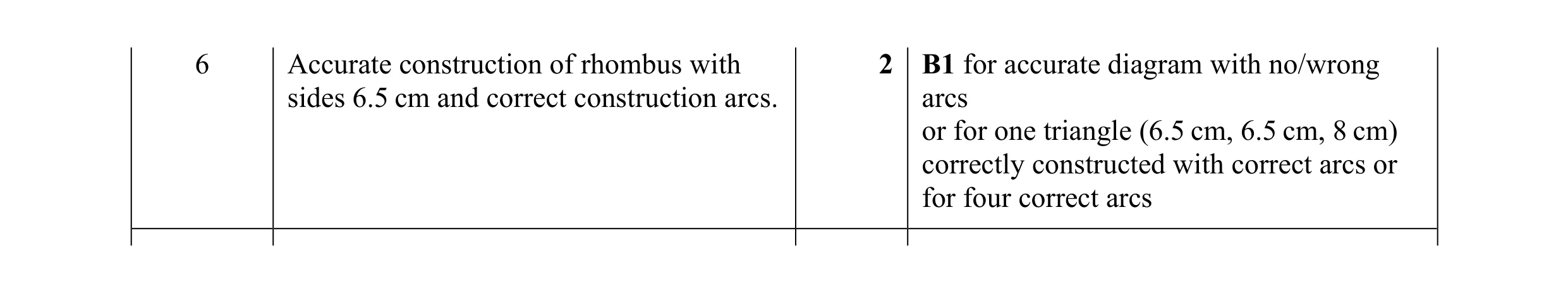 Mark scheme for question 25