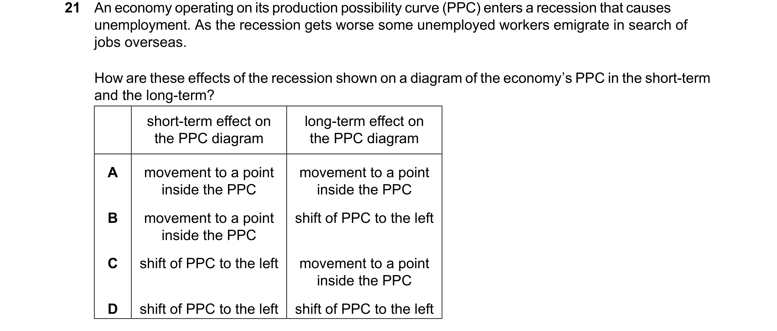 Question 112: An economy operating on its production possibility curve (PPC) enters a recession that causes unemployment. As the recession gets worse som…