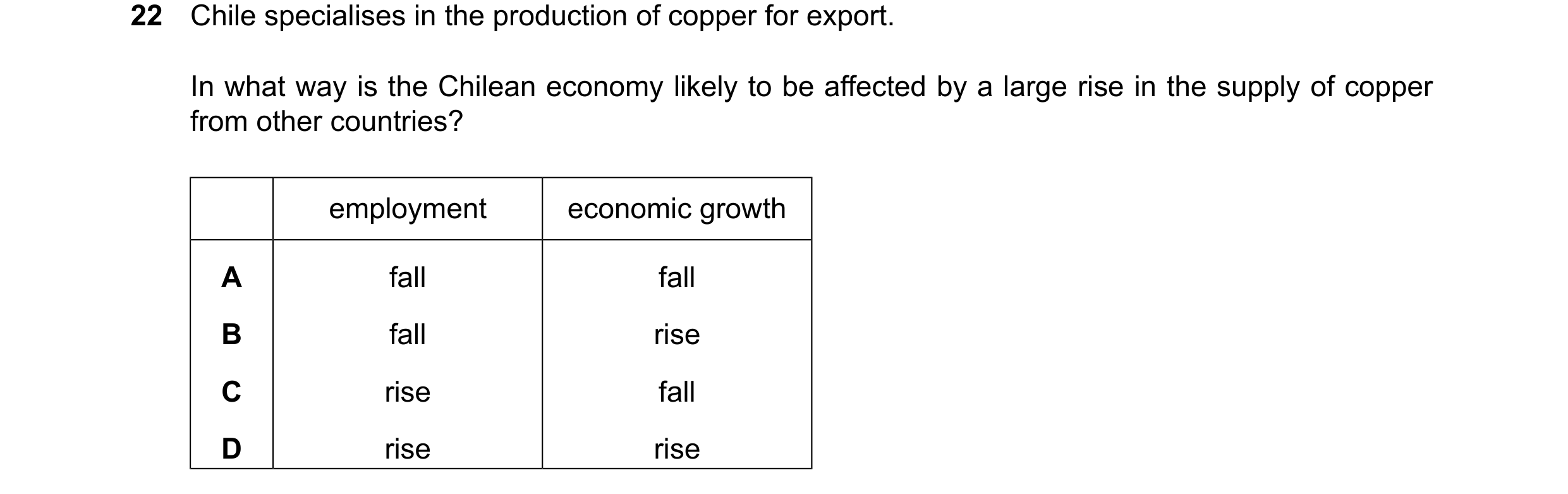 Question 113: Chile specialises in the production of copper for export. In what way is the Chilean economy likely to be affected by a large rise in the s…