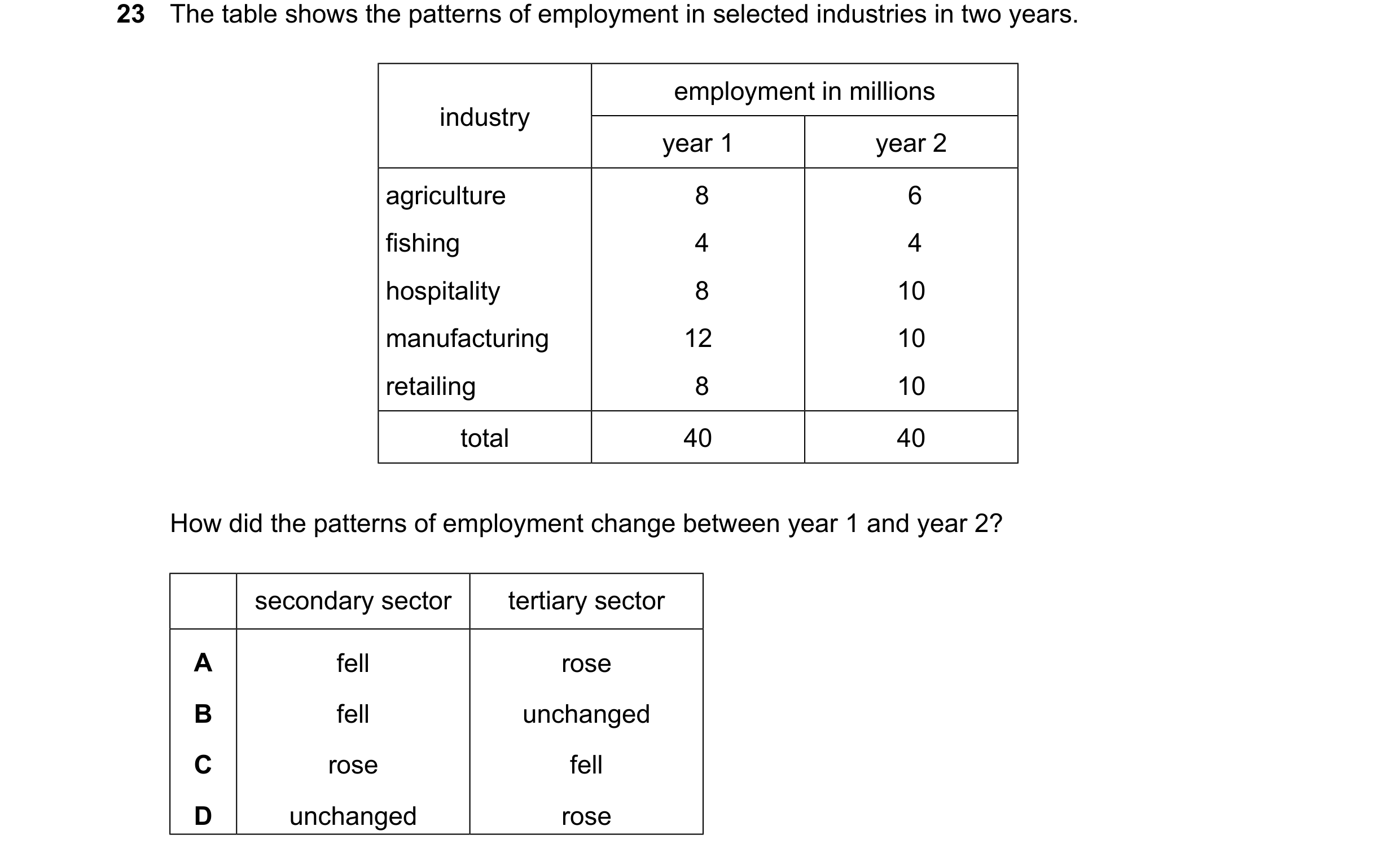 Question 169: The table shows the patterns of employment in selected industries in two years. employment in millions industry year 1 year 2 agriculture 8…