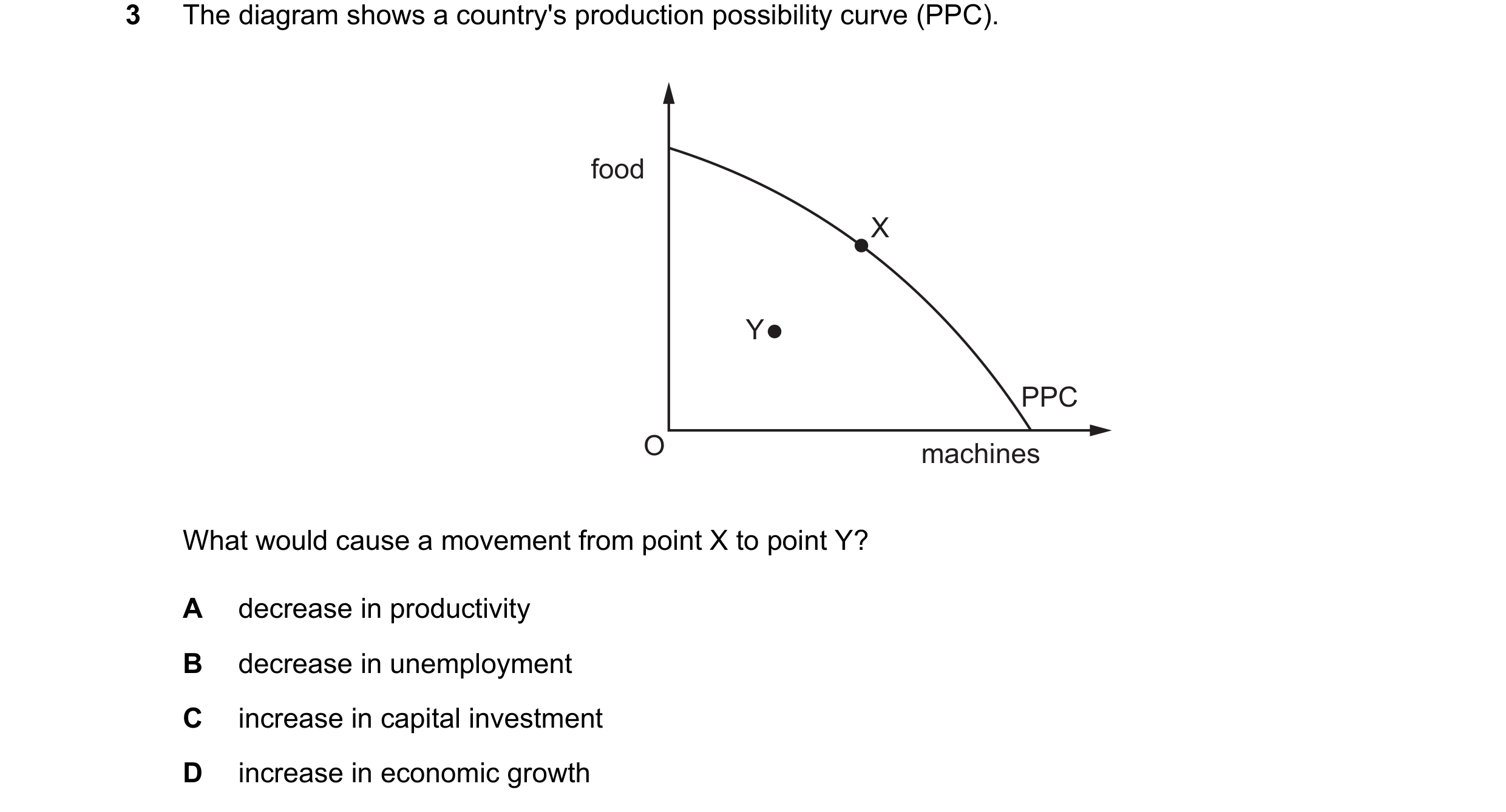 Question 111: The diagram shows a country's production possibility curve (PPC). food X Y PPC O machines What would cause a movement from point X to point…