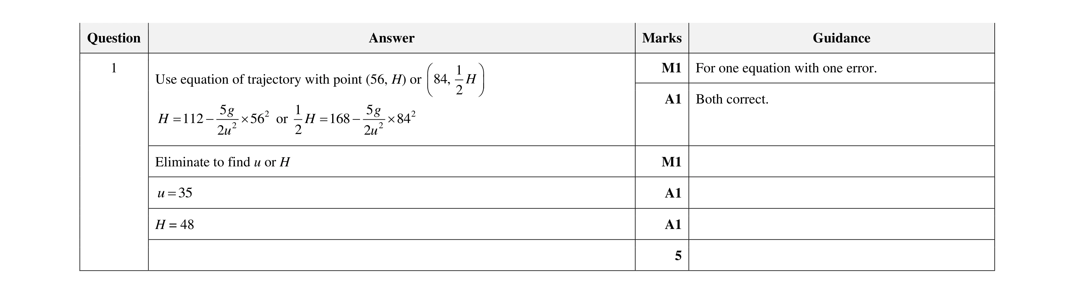 Mark scheme for question 37
