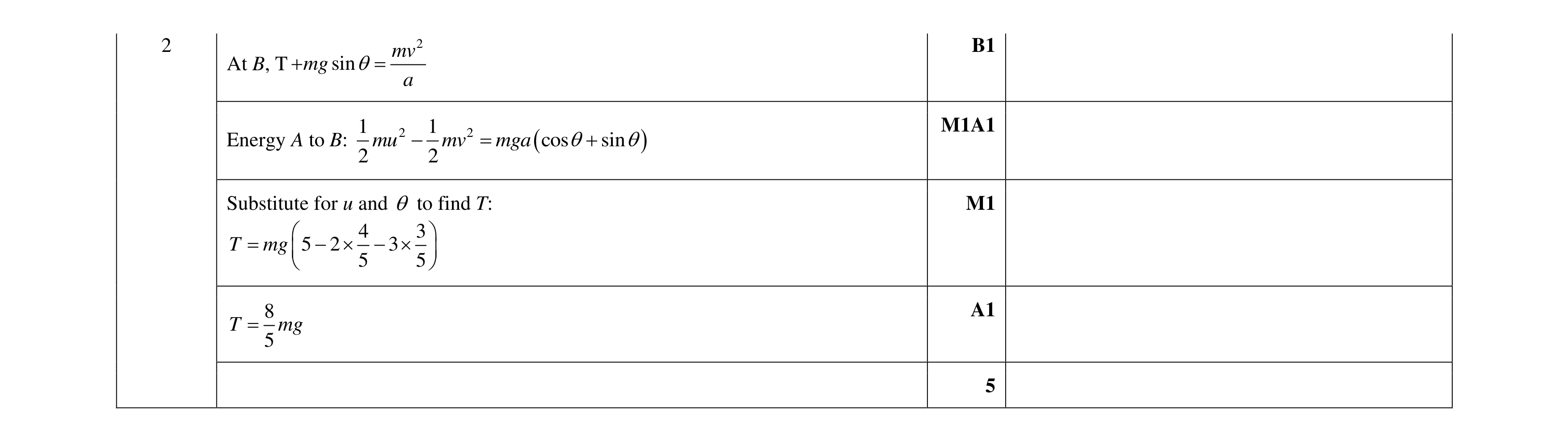 Mark scheme for question 54