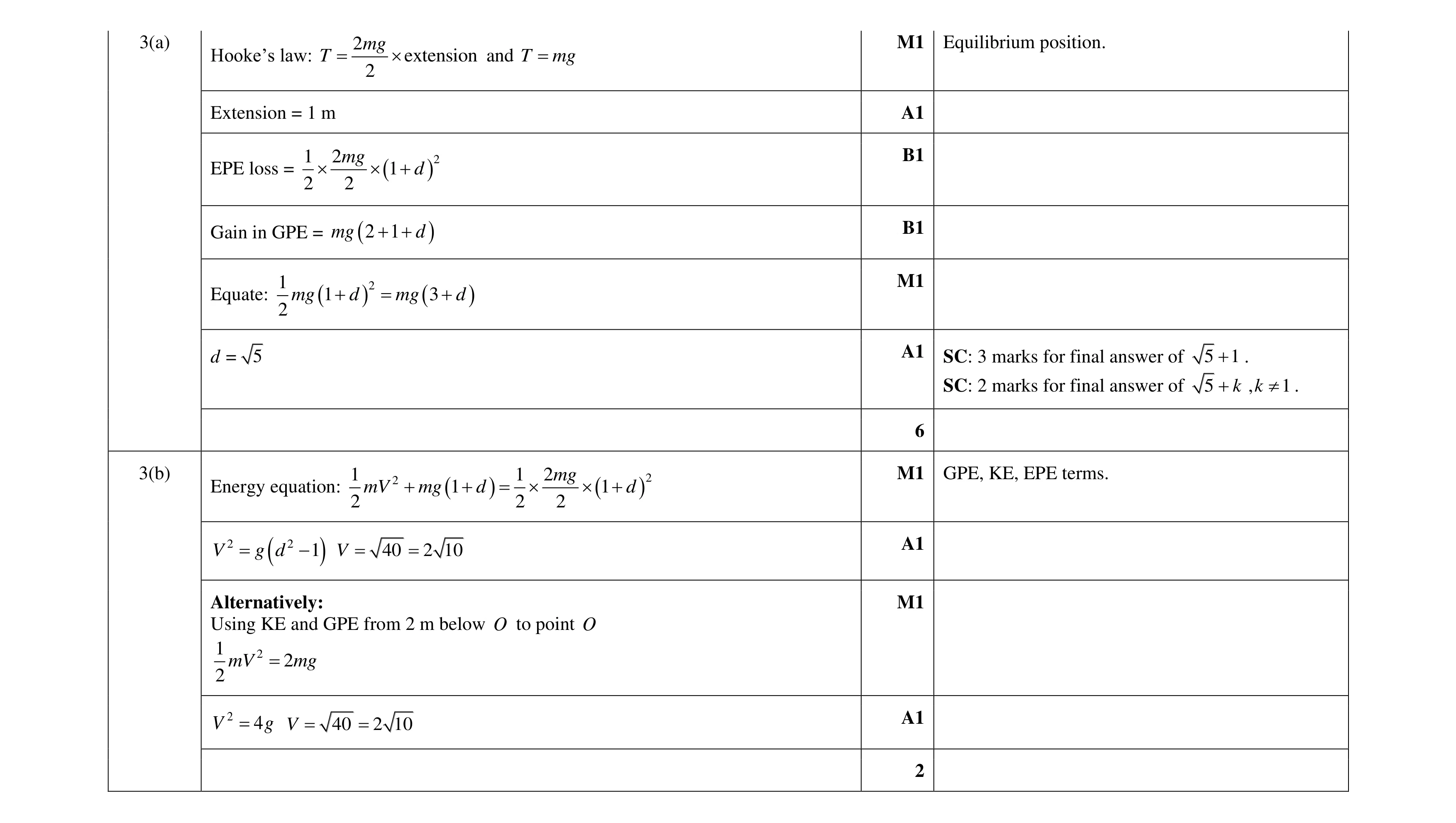 Mark scheme for question 30