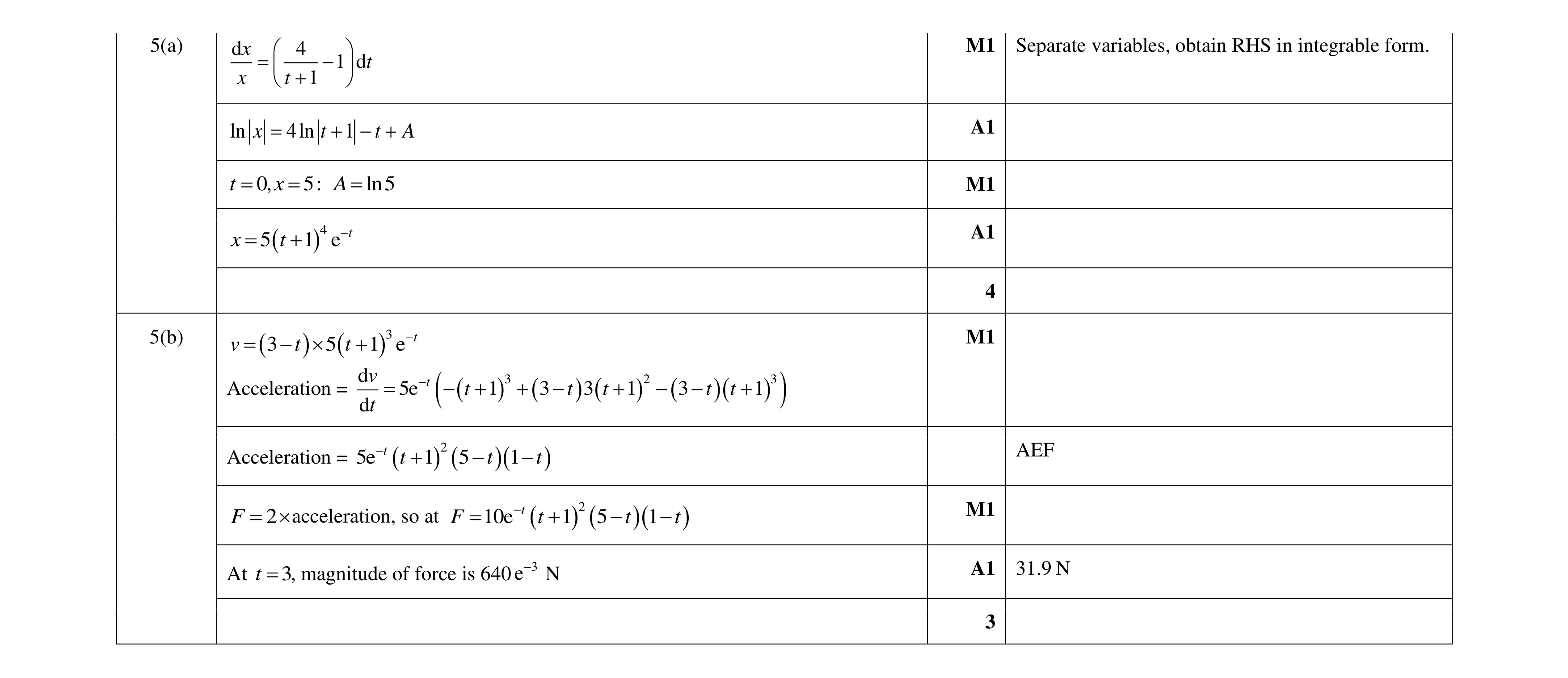 Mark scheme for question 23