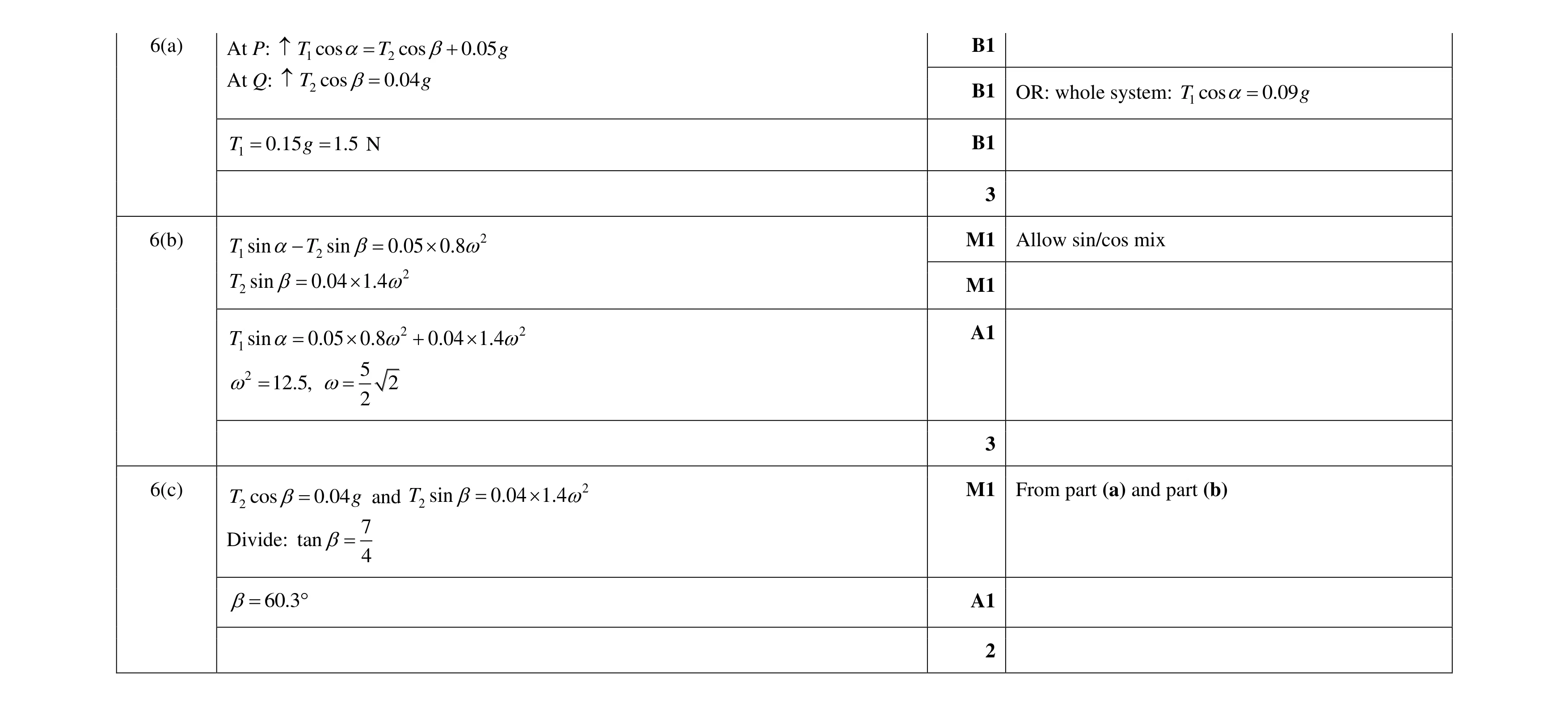Mark scheme for question 55