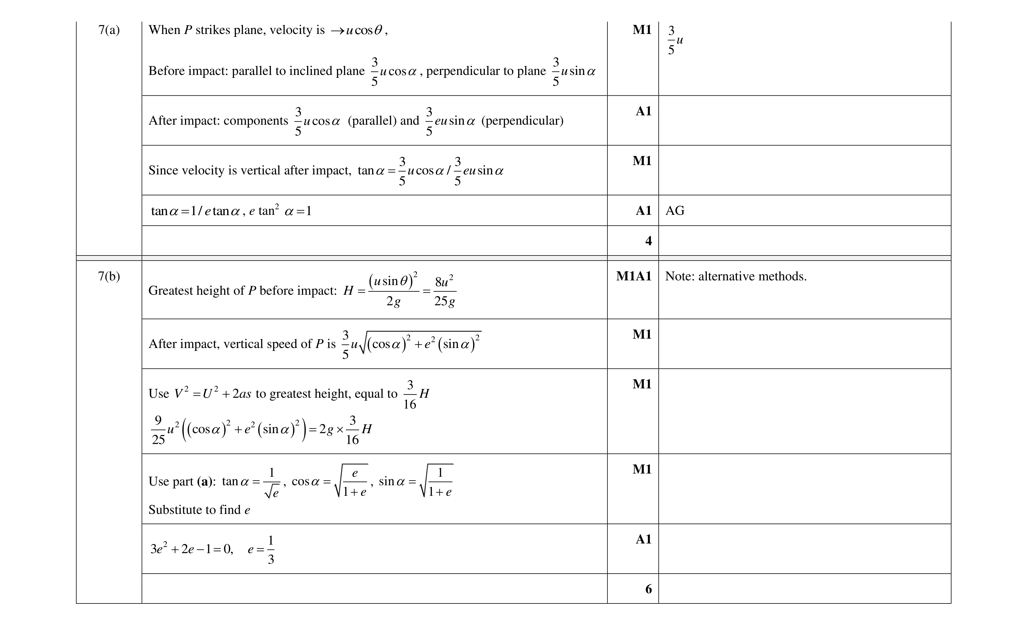 Mark scheme for question 38
