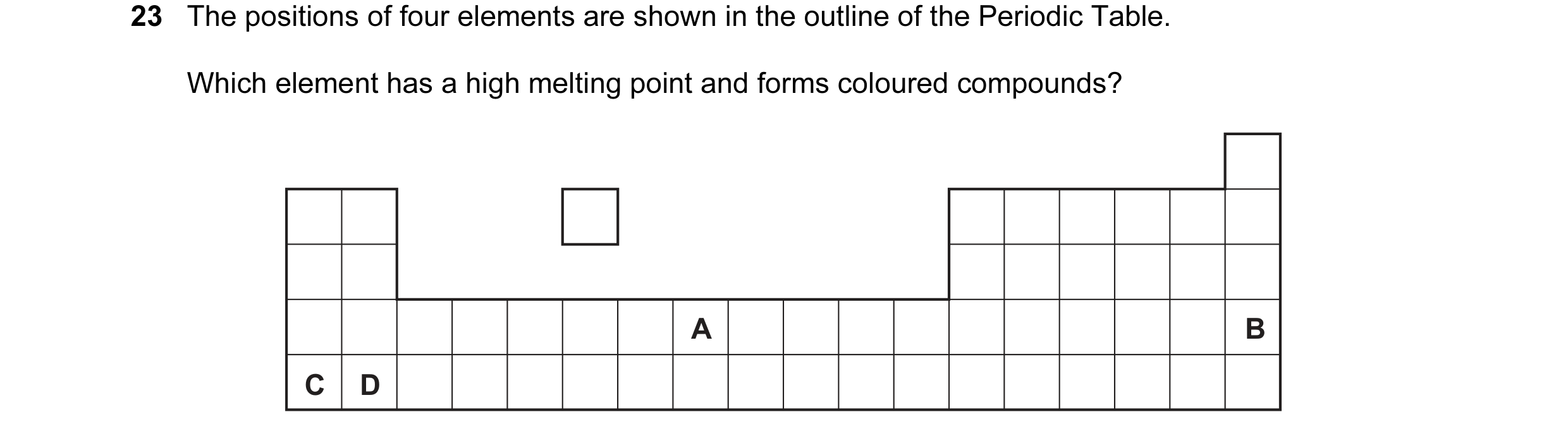 Question 23: The positions of four elements are shown in the outline of the Periodic Table. Which element has a high melting point and forms coloured co…