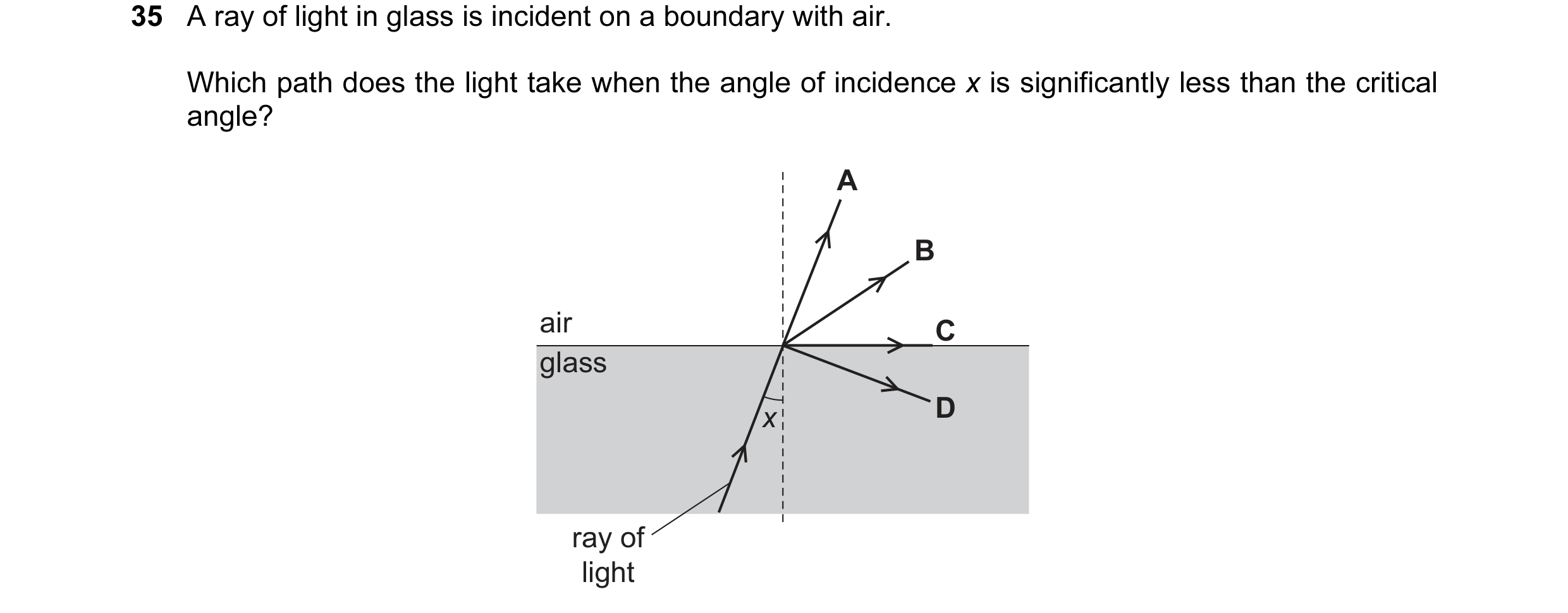 Question 44: A ray of light in glass is incident on a boundary with air. Which path does the light take when the angle of incidence x is significantly l…