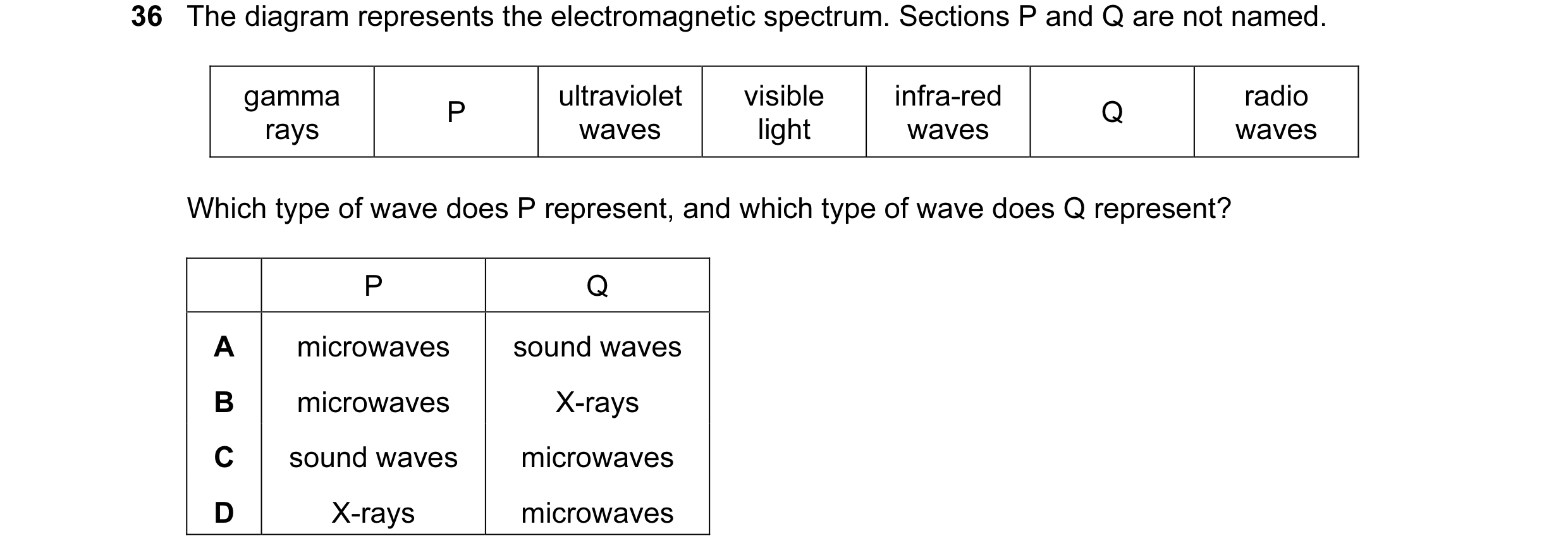 Question 41: The diagram represents the electromagnetic spectrum. Sections P and Q are not named. gamma ultraviolet visible infra-red radio P Q rays wav…