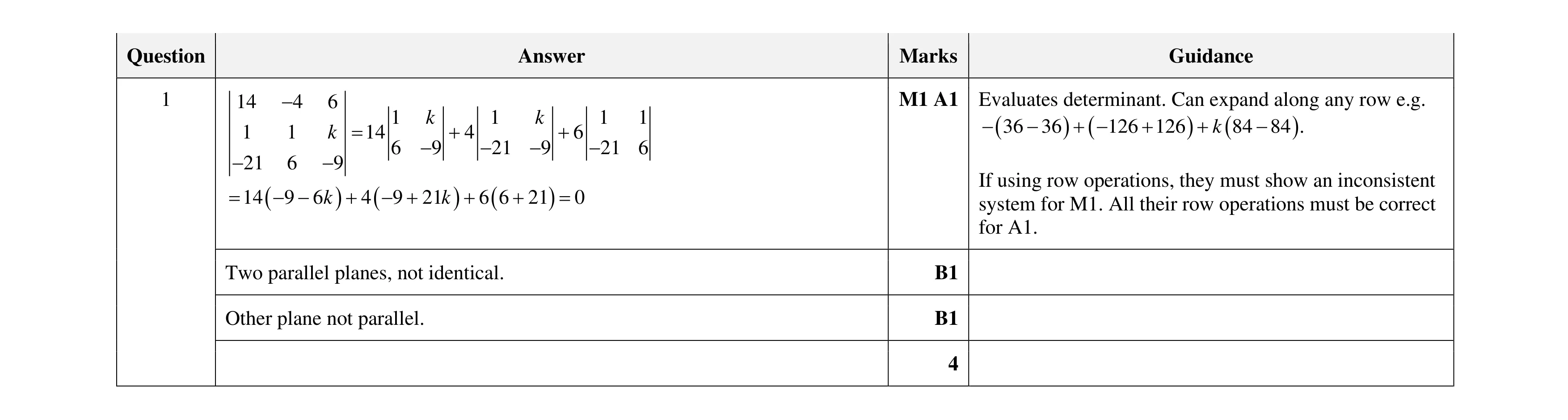 Mark scheme for question 23