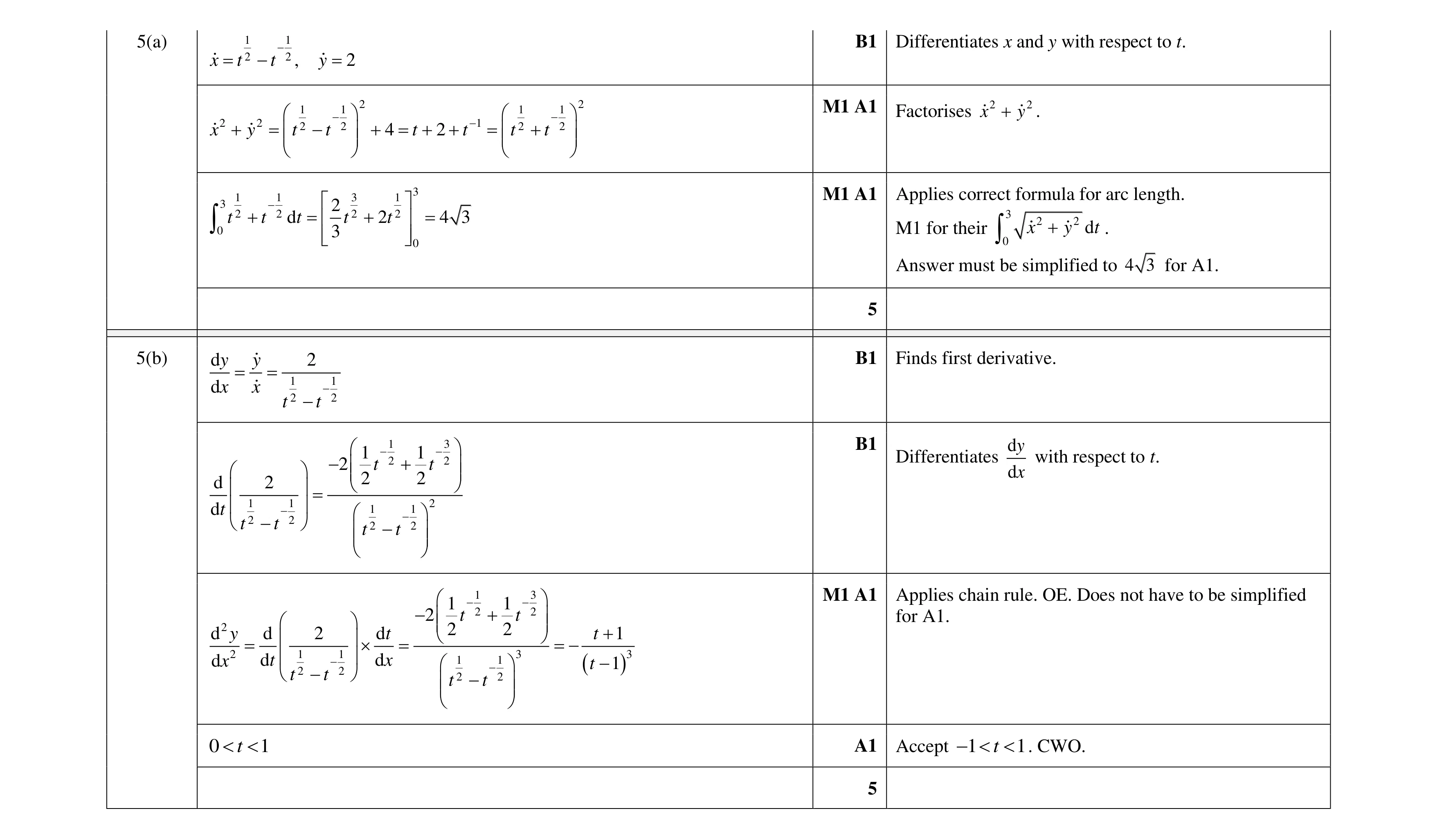 Mark scheme for question 48