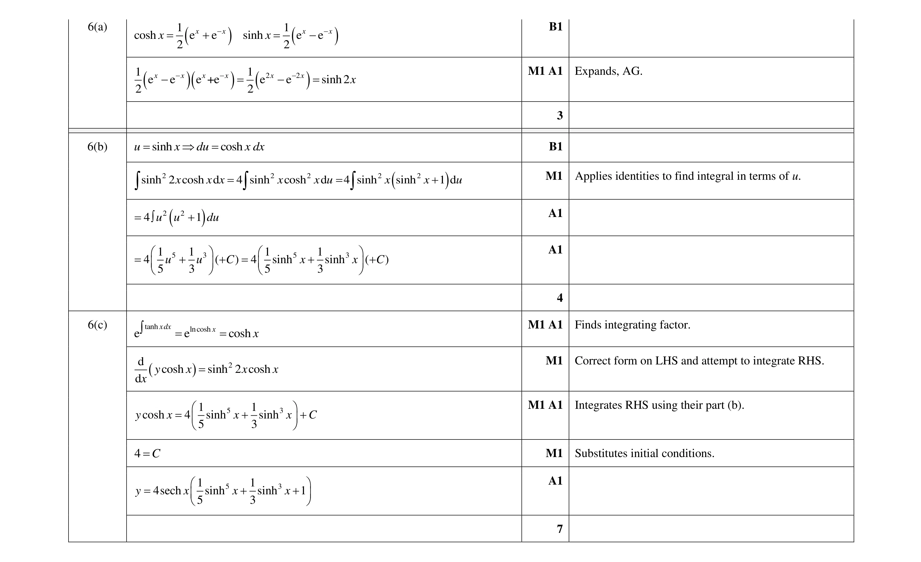Mark scheme for question 22