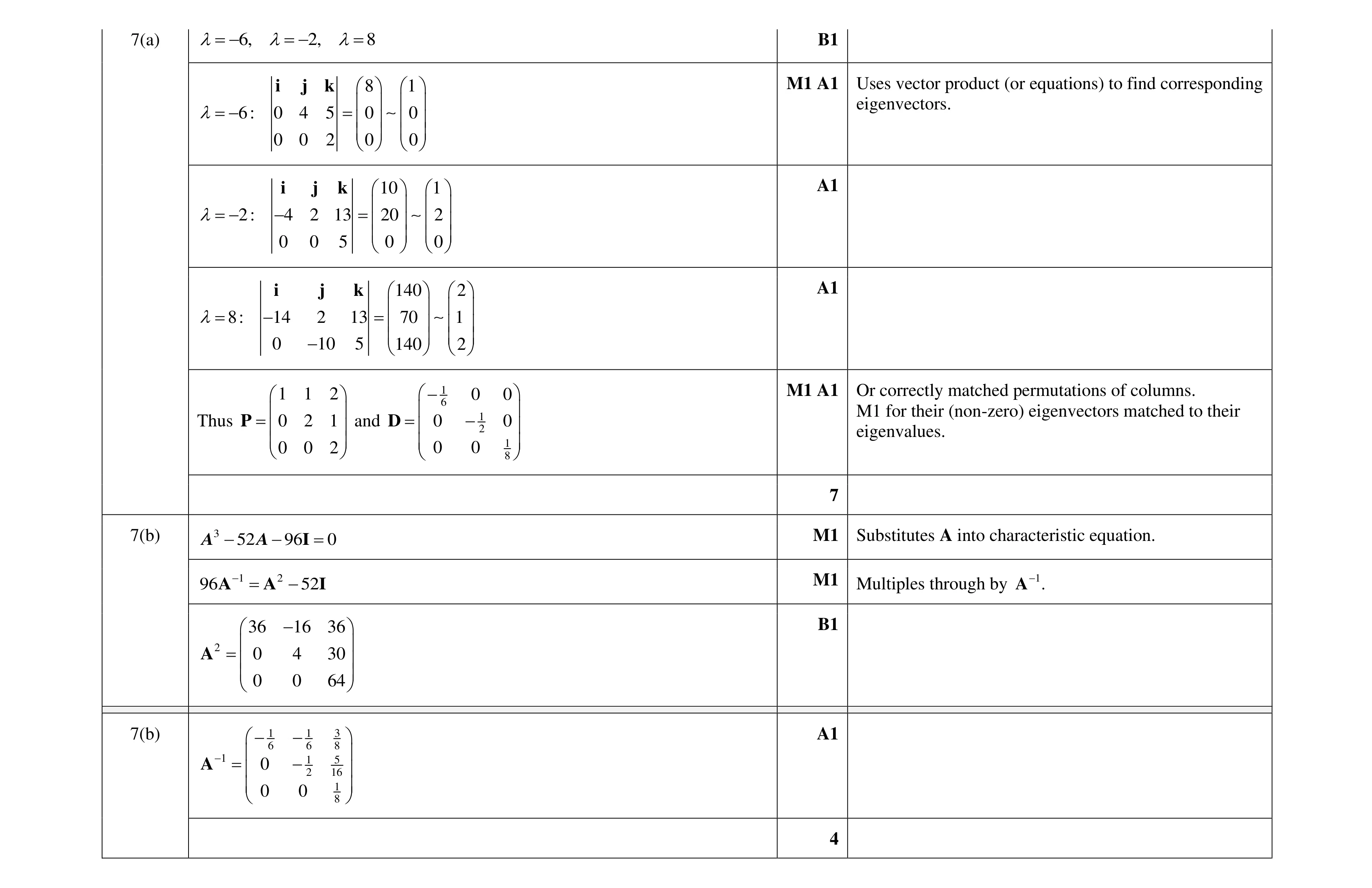 Mark scheme for question 11