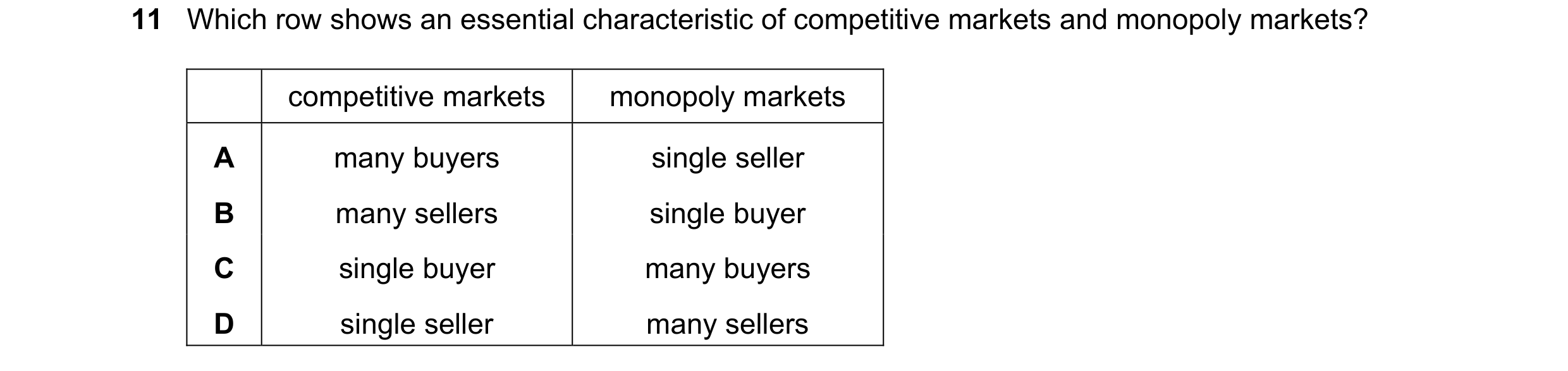 Question 67: Which row shows an essential characteristic of competitive markets and monopoly markets? competitive markets monopoly markets A many buyers…