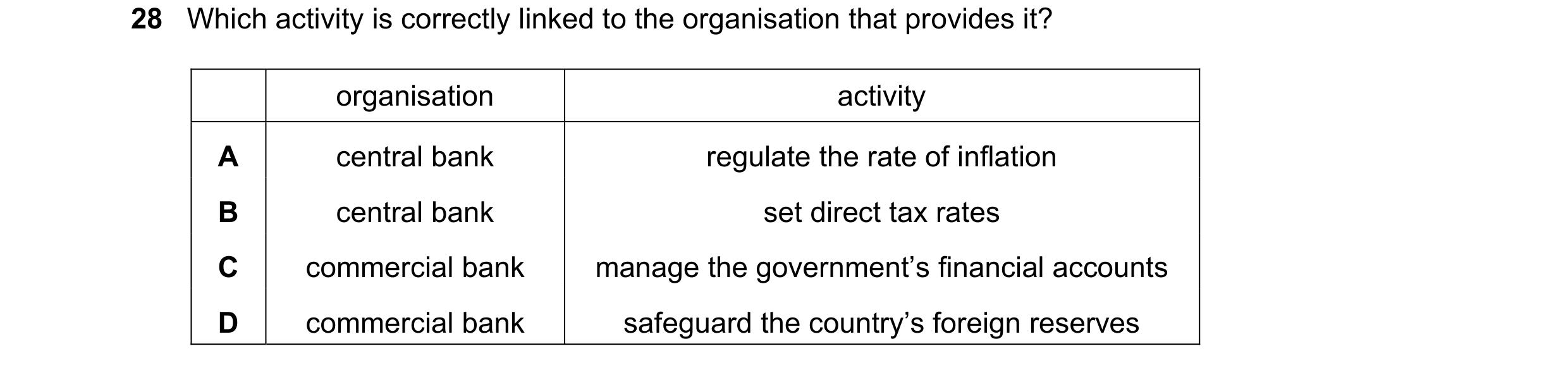Question 83: Which activity is correctly linked to the organisation that provides it? organisation activity A central bank regulate the rate of inflatio…