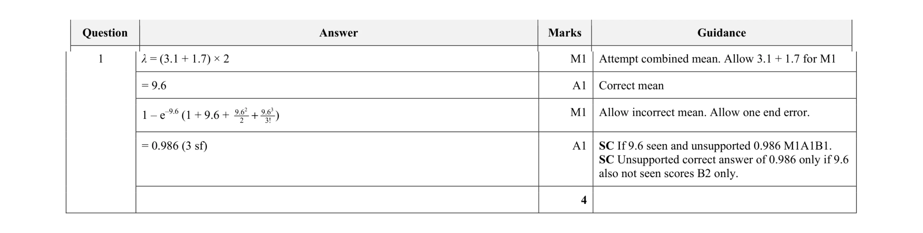 Mark scheme for question 7